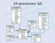 Продаем готовые и пишем на заказ дипломные работы по защите информации